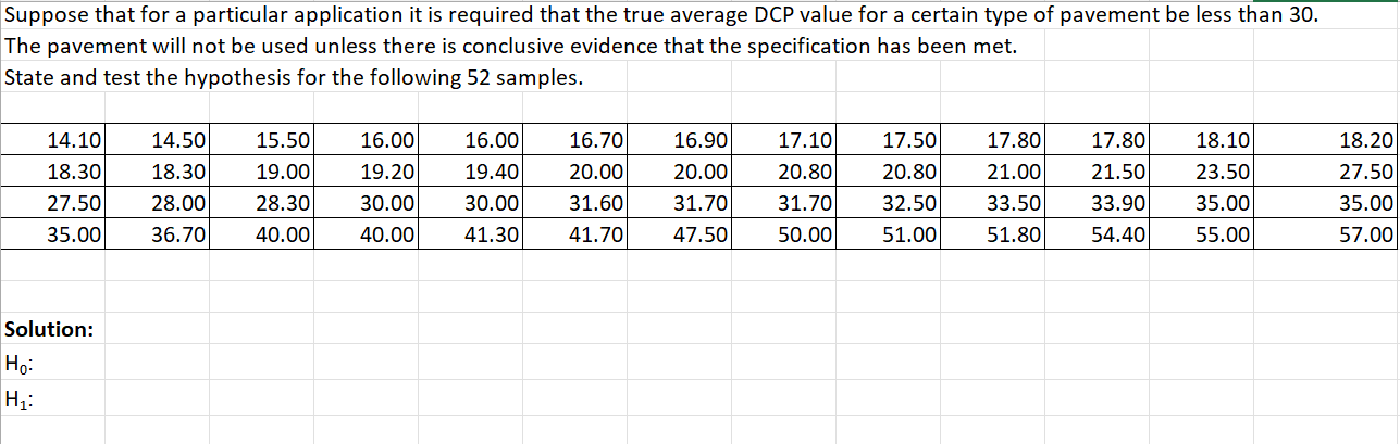 Solved Suppose that for a particular application it is | Chegg.com