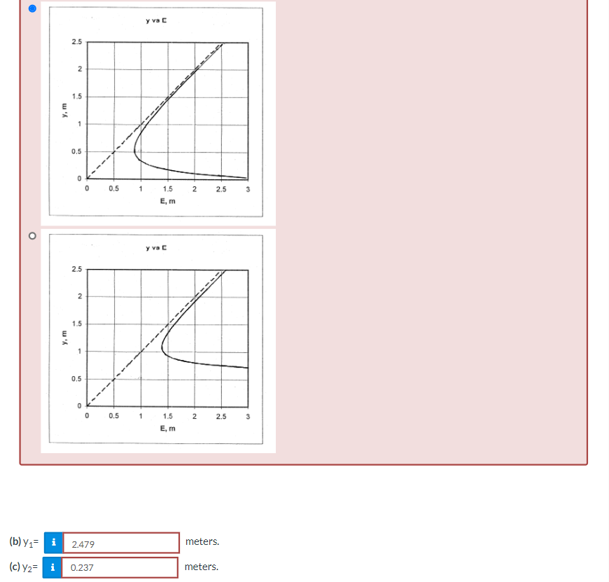 Solved Water Flows In A Rectangular Channel With A Flowrate | Chegg.com