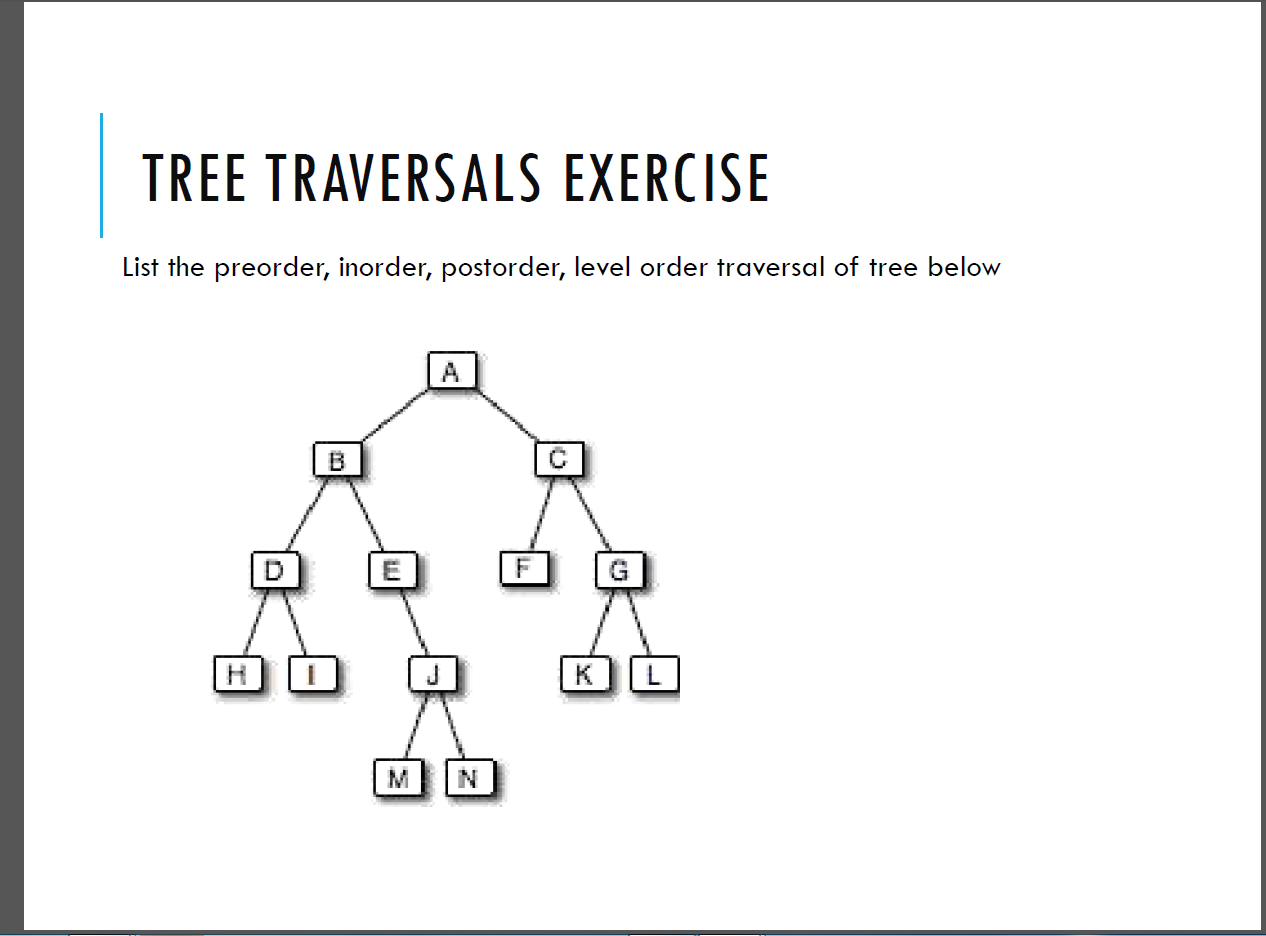 Solved Tree Traversals Exercise List The Preorder Inorder