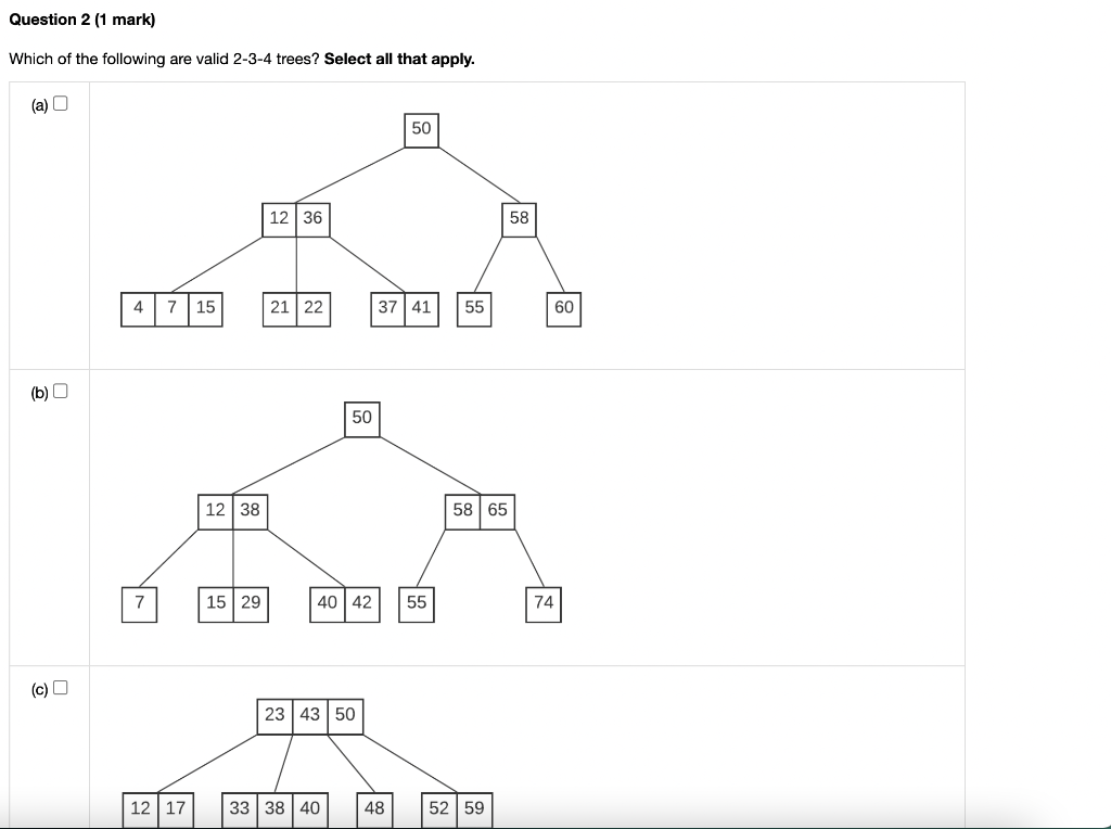Solved Question 2 (1 mark) Which of the following are valid | Chegg.com