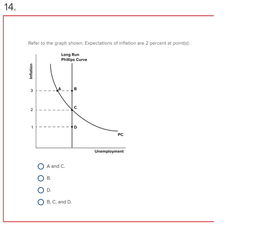 Solved Refer To The Graph Shown. Expectations Of Inflation | Chegg.com