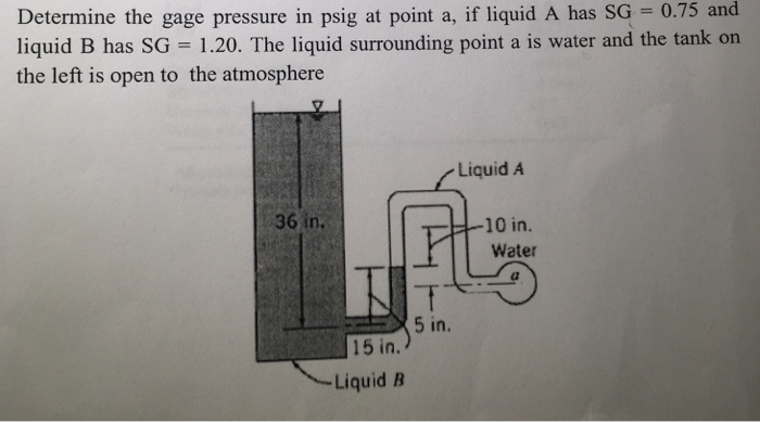 Solved Determine the gage pressure in psig at point a, if | Chegg.com