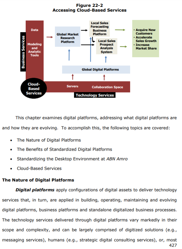 Solved Chapter 22. Digital Platforms Standalone digitalized | Chegg.com