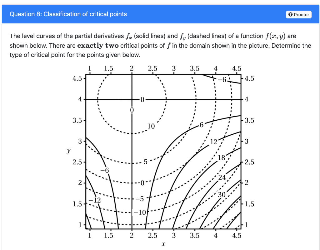 Solved Question 8: Classification of critical points e | Chegg.com