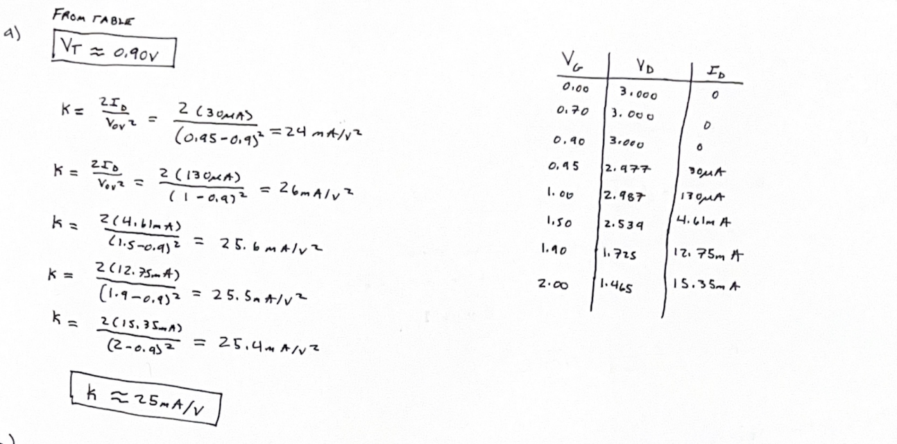 How was Vt found from the table? And how was Id found | Chegg.com