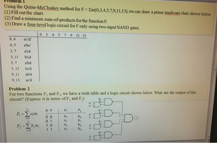 Solved ProBlem I Using The Quine-McCluskey Method For | Chegg.com