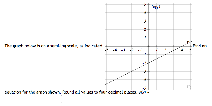 Solved Determine an exponential function for the graph. | Chegg.com