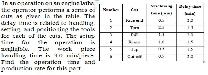 Standard Machining Operations Time Table Solved Number Cut Machining time (min) Delay time (min) 2.0 | Chegg.com