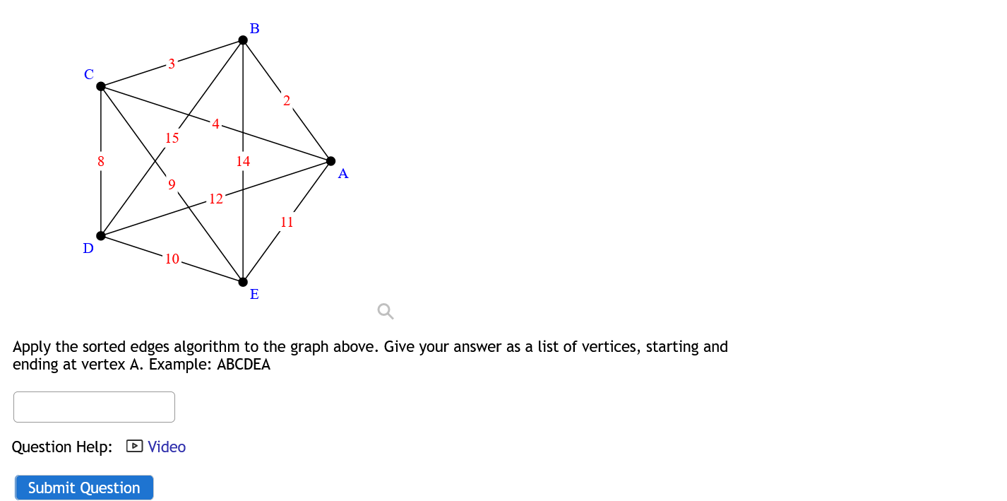 Solved Apply the sorted edges algorithm to the graph above. | Chegg.com