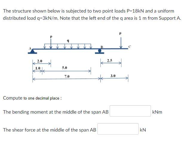 Solved The structure shown below is subjected to two point | Chegg.com