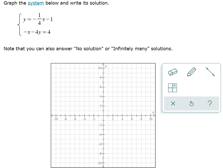 Solved: Graph The System Below And Write Its Solution. Sy=... | Chegg.com