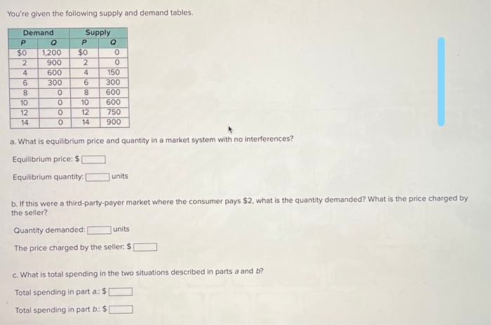 Solved You're given the following supply and demand tables. | Chegg.com