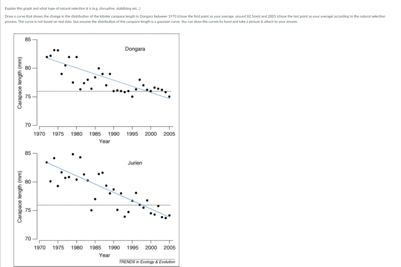 Solved Explain this graph and what type of natural selection | Chegg.com
