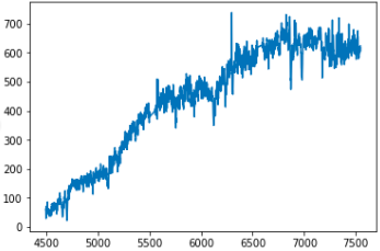 Edit the python code below so that it smoothens the | Chegg.com