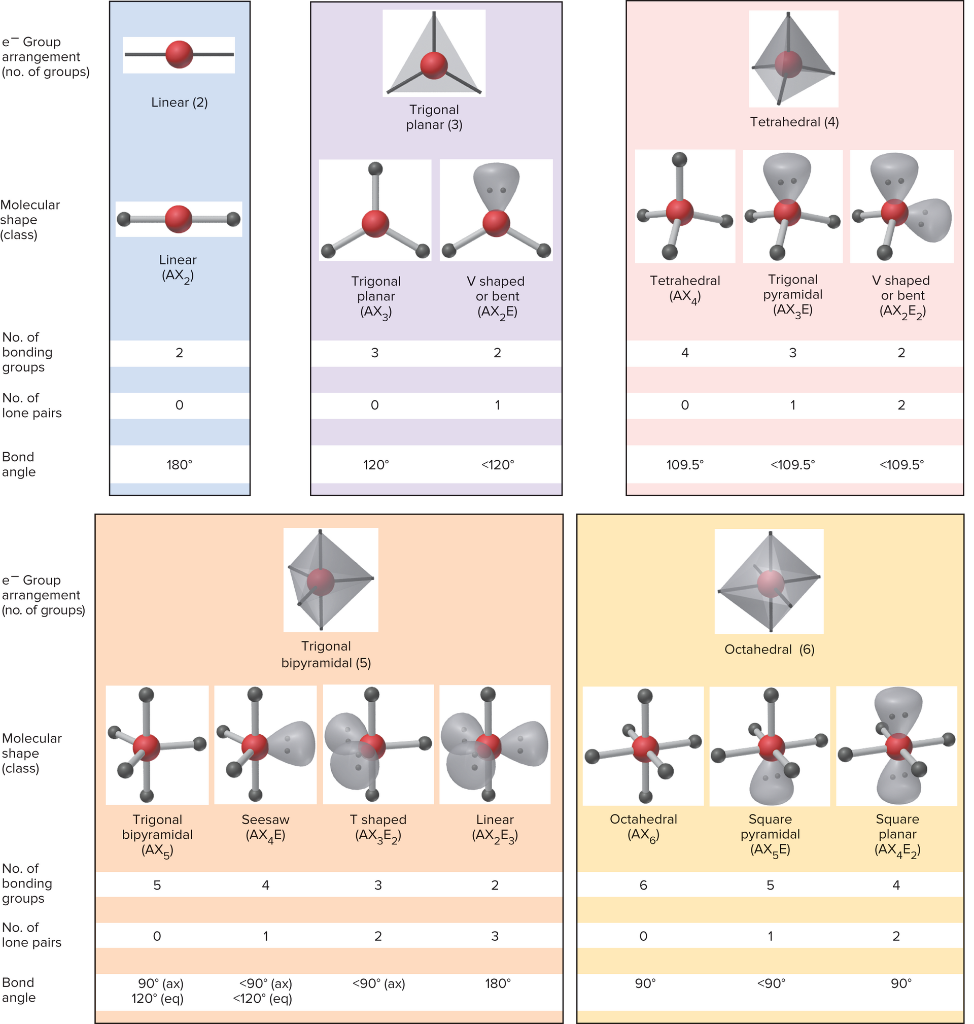 Solved 9. Chlorine Trifluoride: CIF a. Draw the Lewis | Chegg.com