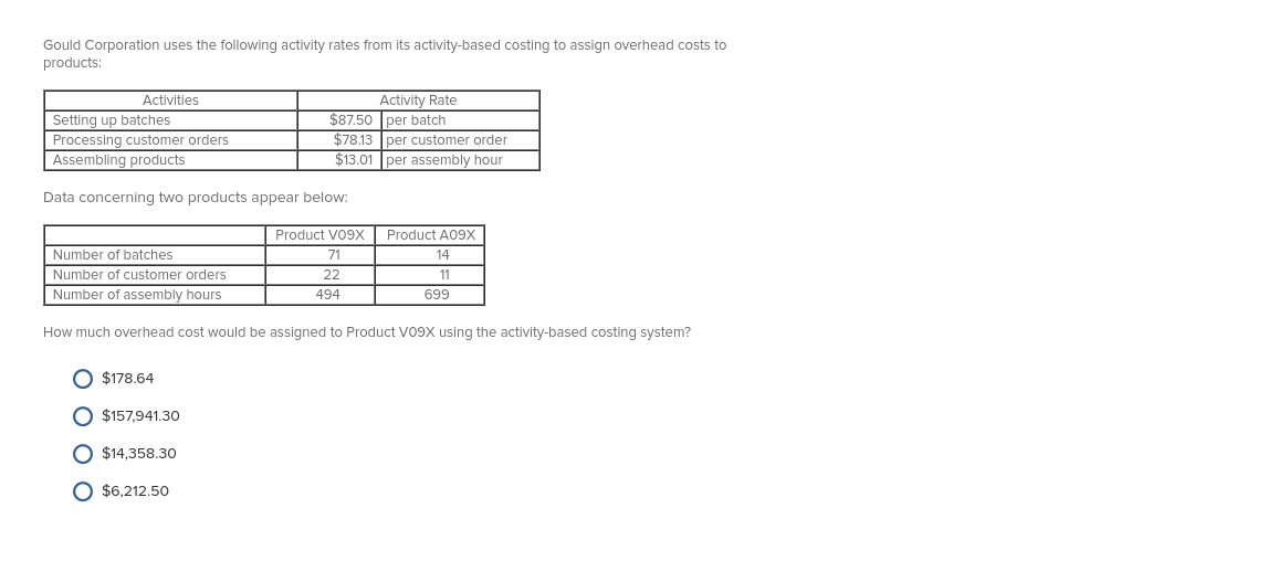 Solved Gould Corporation uses the following activity rates