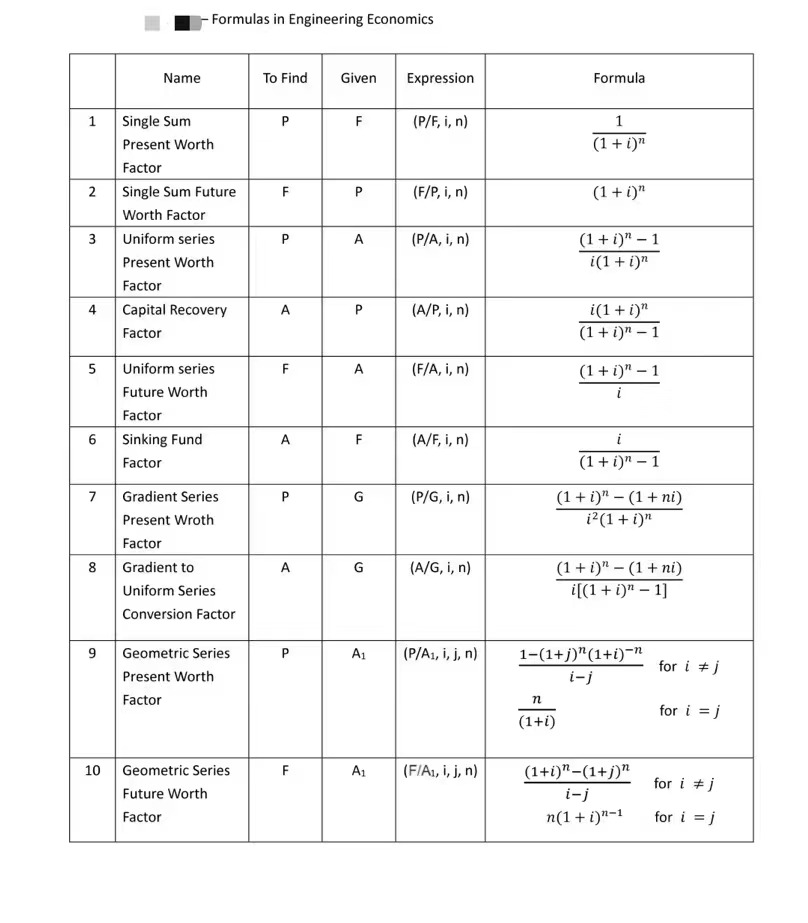 solved-formulas-in-engineering-economics1-the-fact-that-chegg