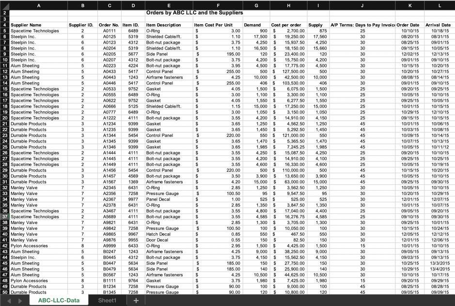 Solved Basic Data Analysis: Analysis of Supplier Evaluation | Chegg.com