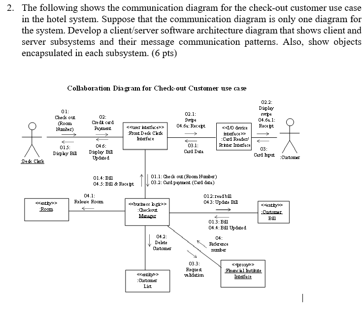 2. The following shows the communication diagram for | Chegg.com