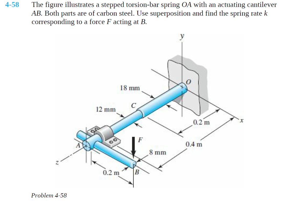 Solved The Figure Illustrates A Stepped Torsion-bar Spring 