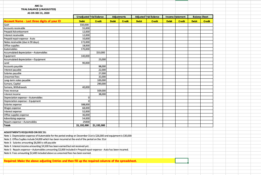 Solved ABC CO TRIAL BALANCE (UNADJUSTED) AS ON DEC 31, 2020 | Chegg.com