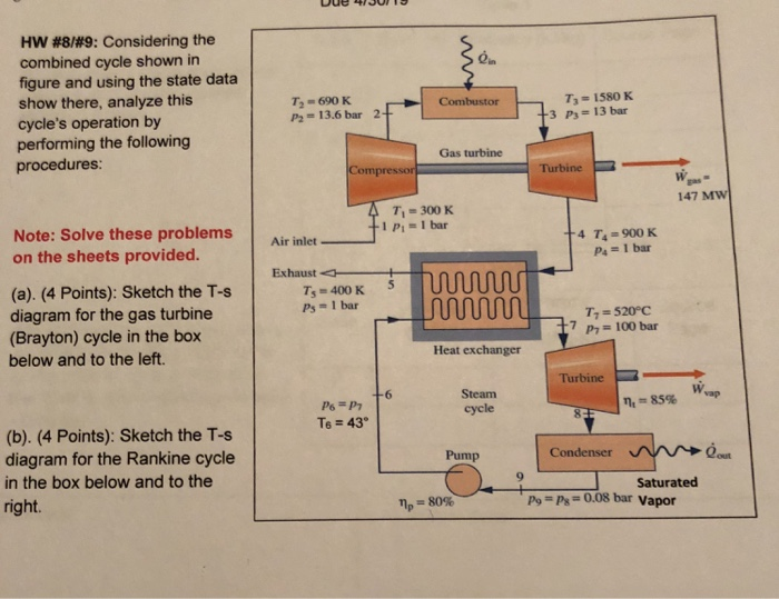 Solved HW #8/#9: Considering the combined cycle shown in | Chegg.com