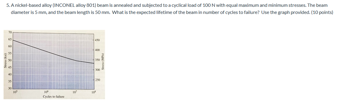 Solved A Nickel Based Alloy Inconel Alloy Beam Is Chegg Com