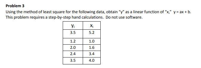 Solved Problem 3 Using the method of least square for the | Chegg.com