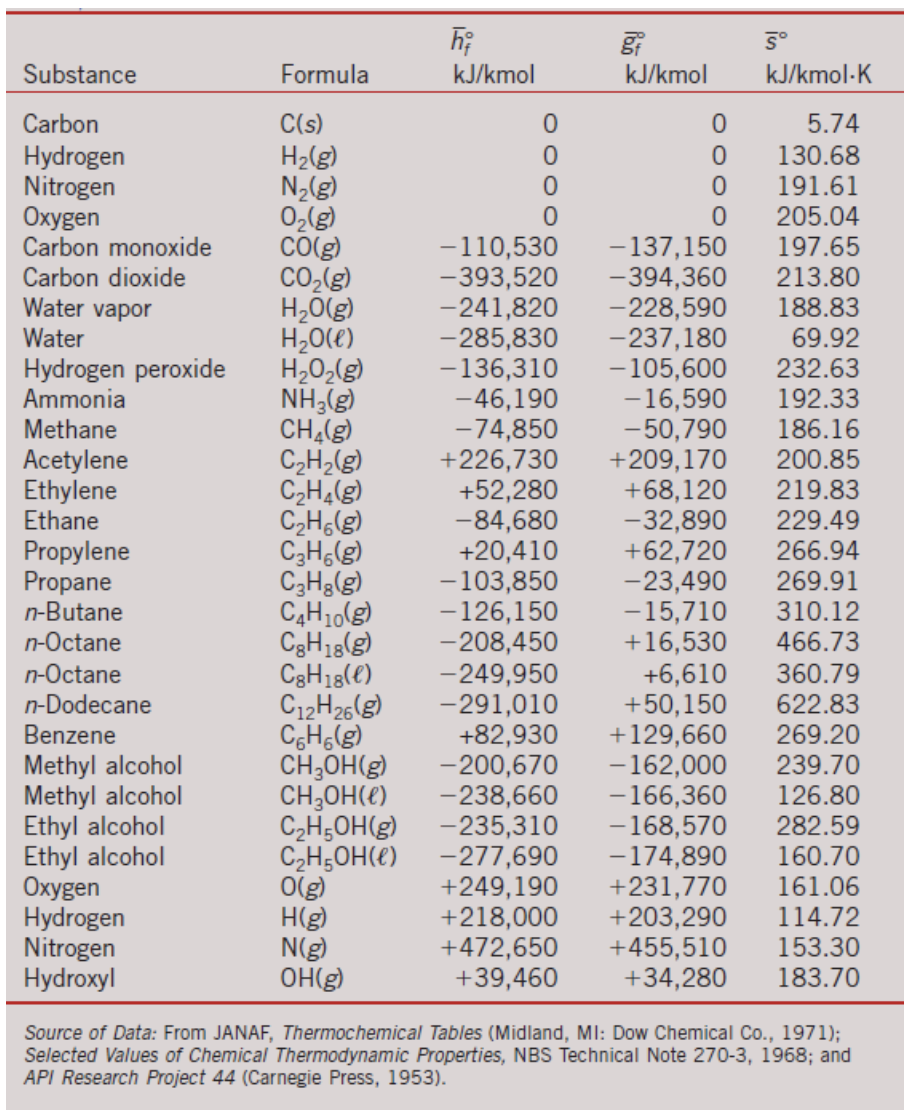 Solved 5. Determine the enthalpy of combustion of methane