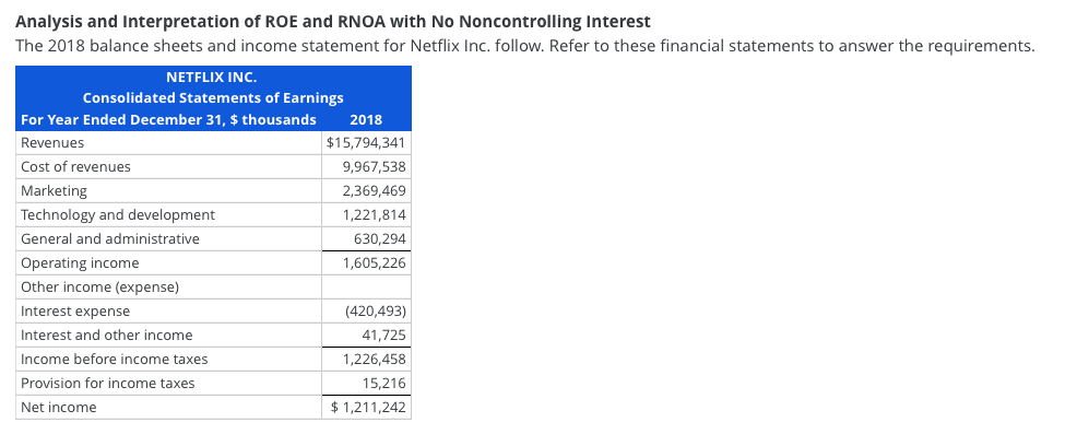 solved analysis and interpretation of roe rnoa with no chegg com what is prepaid expenses on a balance sheet pro forma statement financial position