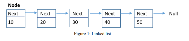 Solved class Node { private Object element; //data value | Chegg.com