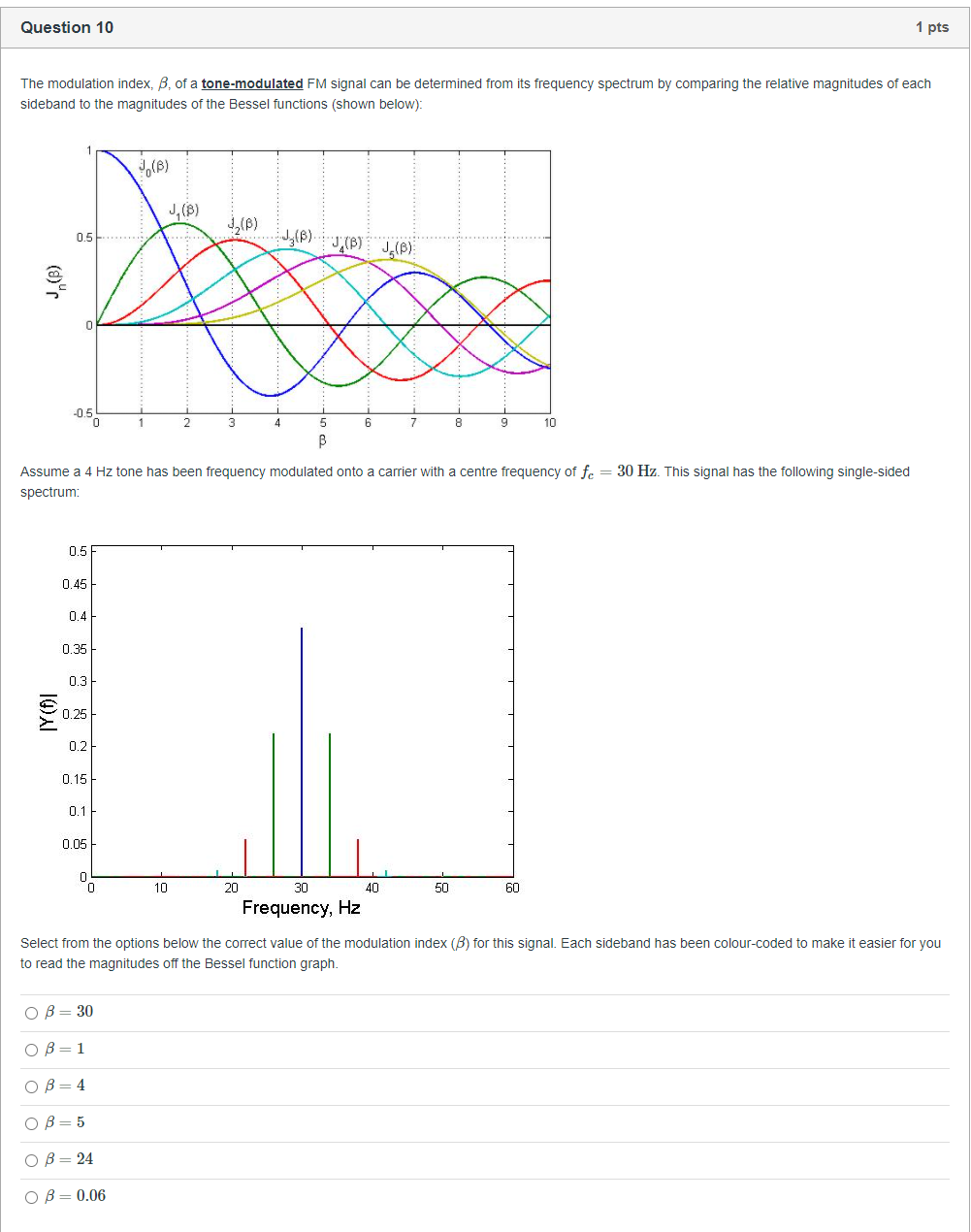 Solved Question 6 1 pts An angle modulated signal is | Chegg.com
