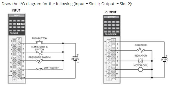 Draw the I/O diagram for the following (Input = Slot | Chegg.com