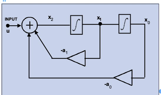 Solved For the system in Figure 1, obtain a | Chegg.com