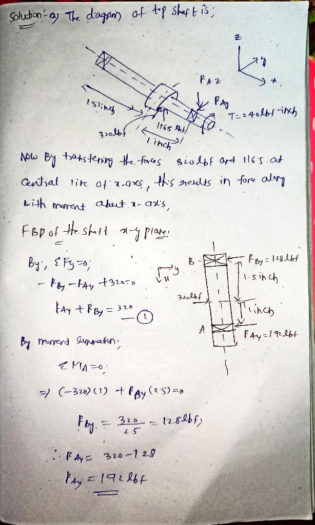 Solved Question 1) For the in-class example (top shaft on | Chegg.com