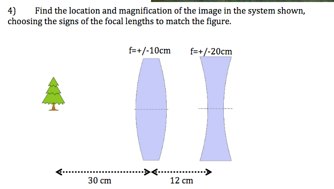Solved 4)Find the location and magnification of the image in | Chegg.com