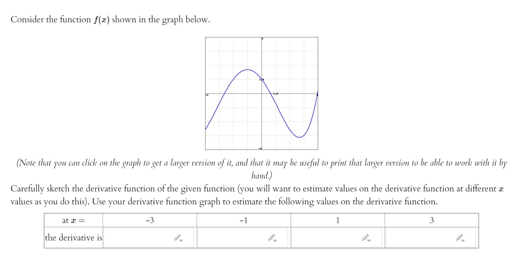 Solved Consider the function f(x) shown in the graph below. | Chegg.com