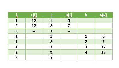 Solved Hello everyone, I have a home work and I want to | Chegg.com