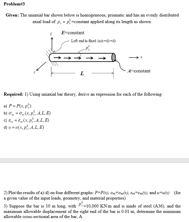 Solved Problem 3 Given The Uniaxial Bar Shown Below Is H Chegg Com