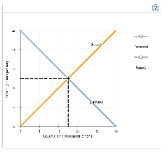 Solved 4. Application: Demand elasticity and agriculture The | Chegg.com