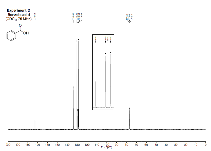 Solved You Are Provided With 1H And 13C NMR Spectra Of The | Chegg.com