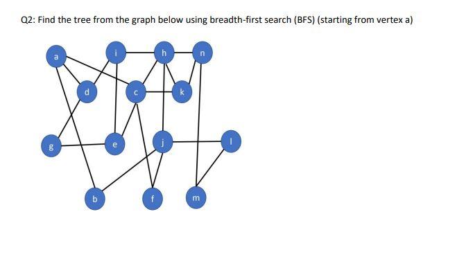 Solved Q2: Find the tree from the graph below using | Chegg.com