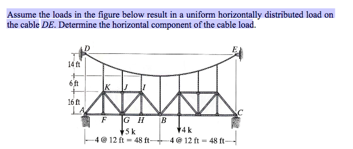 Solved Assume the loads in the figure below result in a | Chegg.com