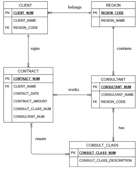 Solved Microsoft SQL Server Management Studio Task Task 1 : 