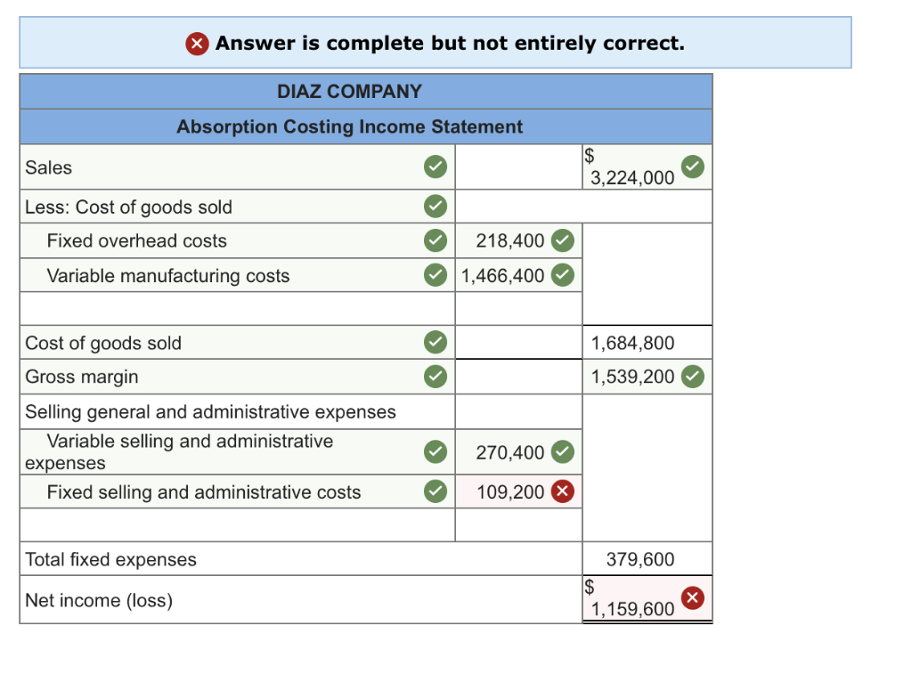 solved-diaz-company-reports-the-following-variable-costing-chegg