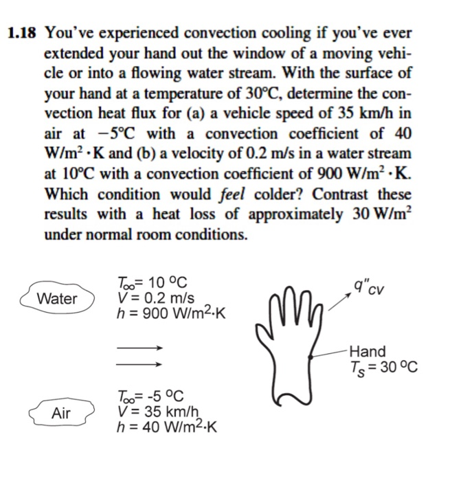 Solved 1 18 You Ve Experienced Convection Cooling If You Chegg Com