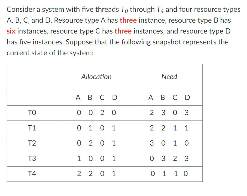 Solved Consider A System With Five Threads T0 Through T4 And | Chegg.com