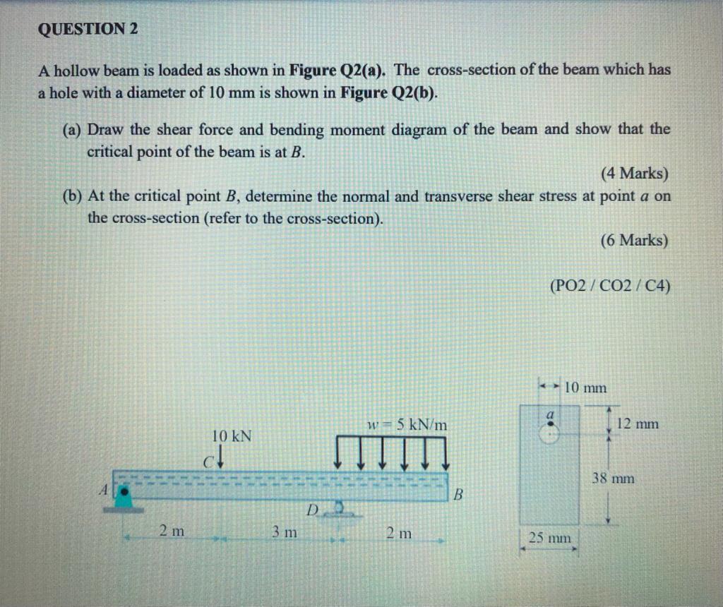 Solved QUESTION 2 A Hollow Beam Is Loaded As Shown In Figure | Chegg.com