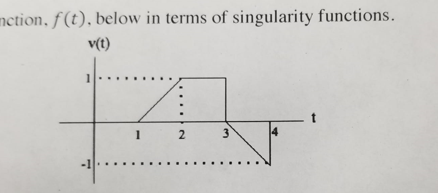 Solved action, f(t), below in terms of singularity | Chegg.com