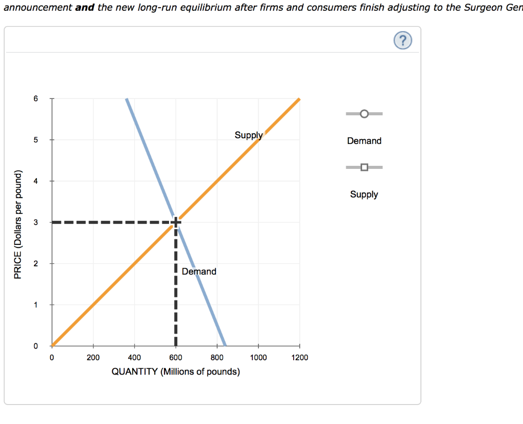 Solved Suppose that the perfectly competitive shrimp
